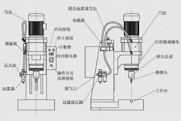 旋鉚機(jī)參數(shù)怎么調(diào)？三步精準(zhǔn)掌控工藝核心！